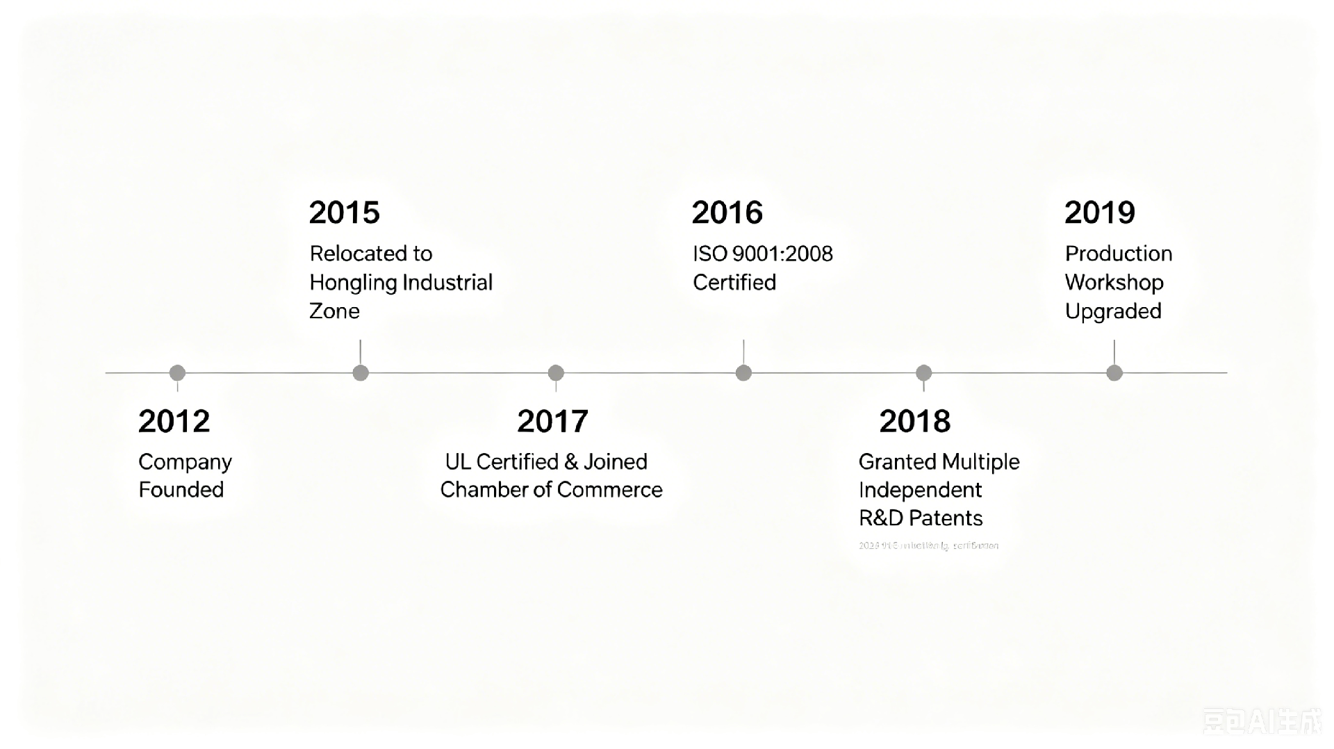 设计公司发展历程 (2).png